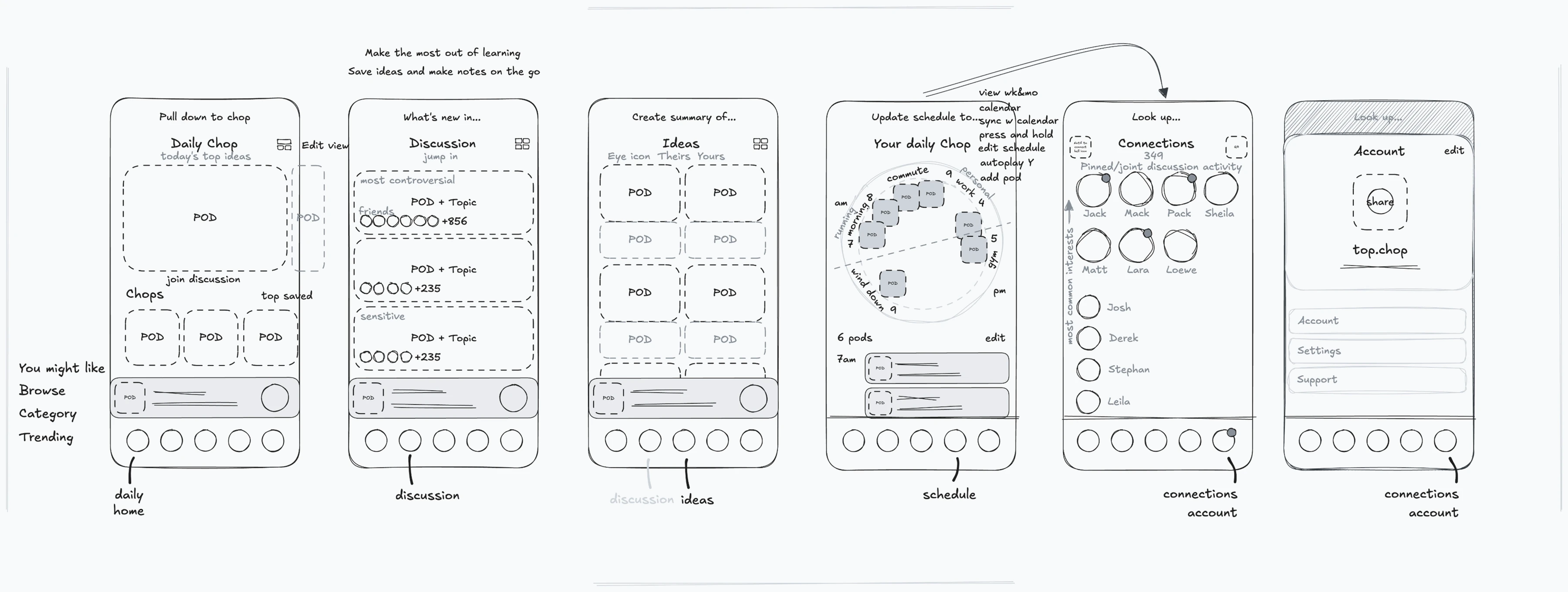 CueUp product screens, including a circular daily schedule with listening cues around the day